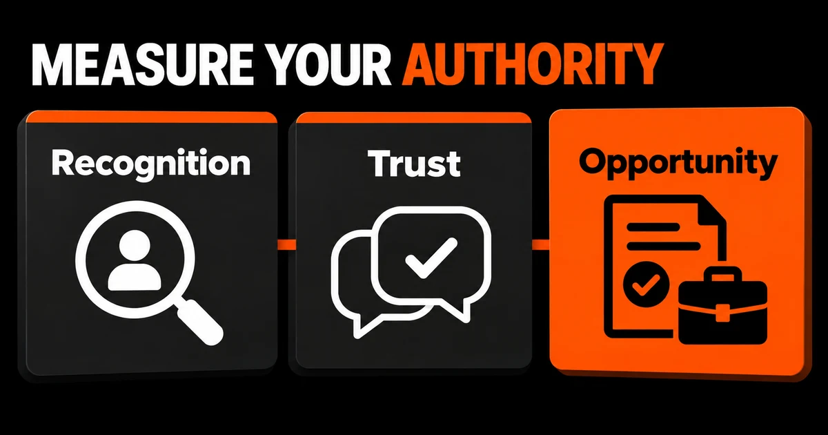Measure your authority: three connected business panels showing recognition with a search icon, trust with checked speech bubbles, and opportunity with a document and briefcase.