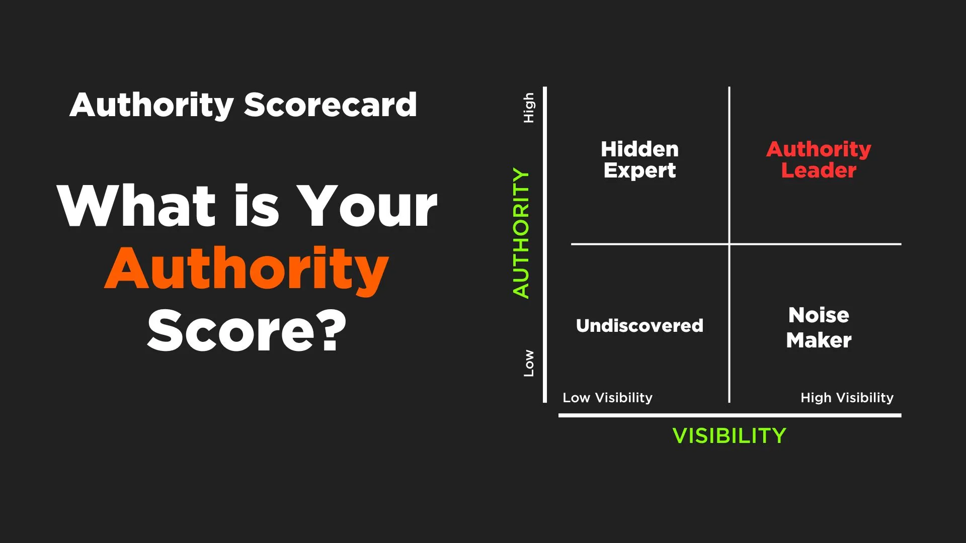Authority Scorecard preview